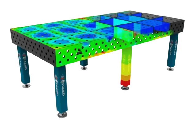 Gpph Masa Boyutlandırma Tablosu