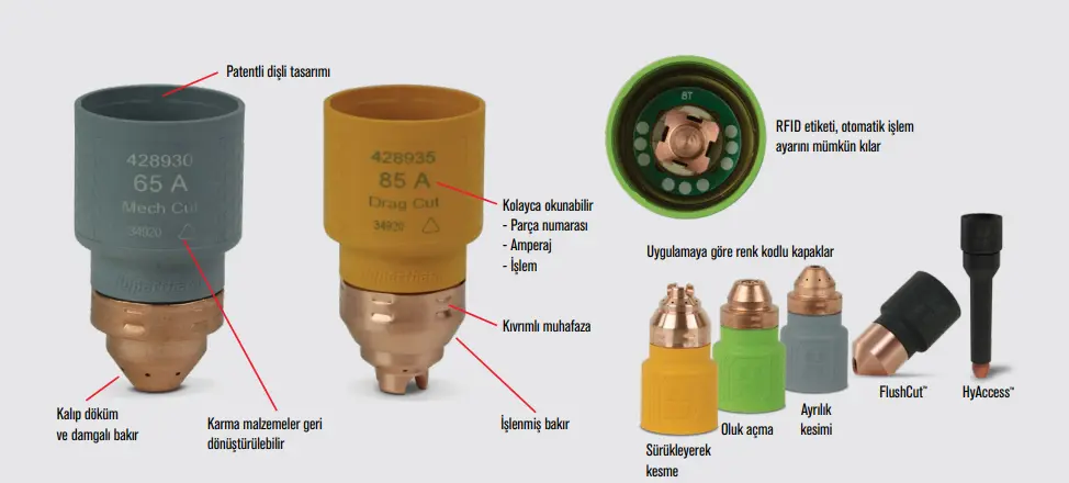 Hypertherm Kartuş Sistemi