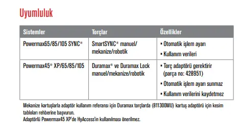 Hypertherm Kartuş Sistemi