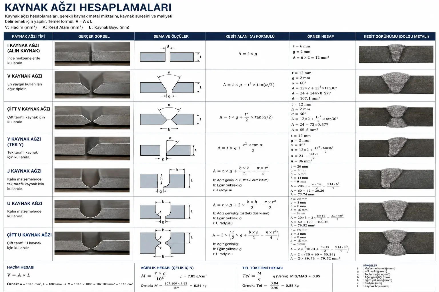 Kaynak Ağzı Hesaplama